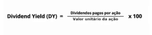 Fórmula do Dividend Yield 